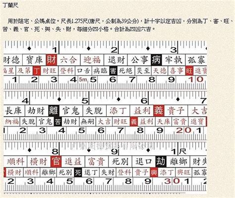 對照表:fj-ydj2t2qq= 魯班尺|魯班尺 / 文公尺 / 丁蘭尺 ver 1.06